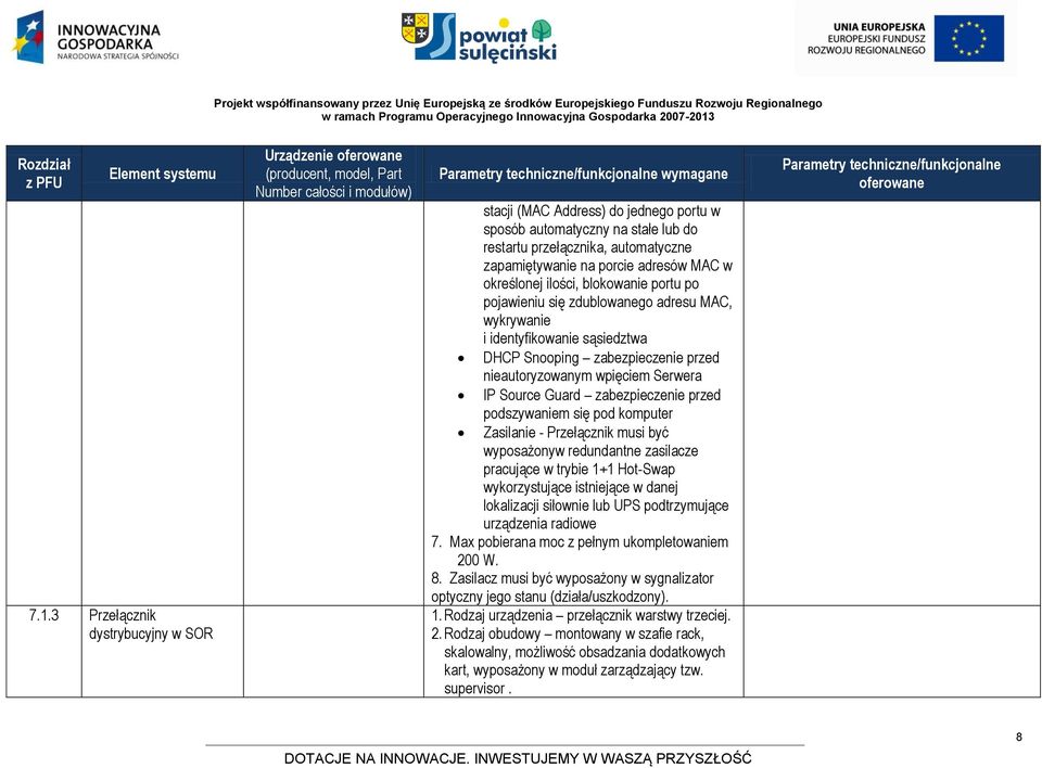 zabezpieczenie przed podszywaniem się pod komputer Zasilanie - Przełącznik musi być wyposażonyw redundantne zasilacze pracujące w trybie 1+1 Hot-Swap wykorzystujące istniejące w danej lokalizacji