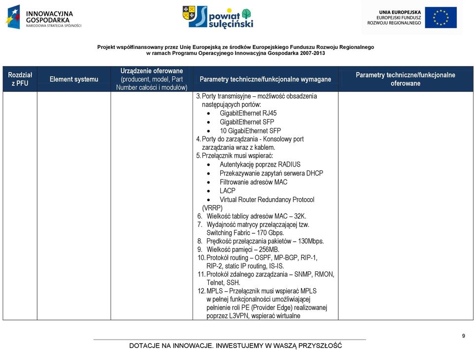 Wydajność matrycy przełączającej tzw. Switching Fabric 170 Gbps. 8. Prędkość przełączania pakietów 130Mbps. 9. Wielkość pamięci 256MB. 10.