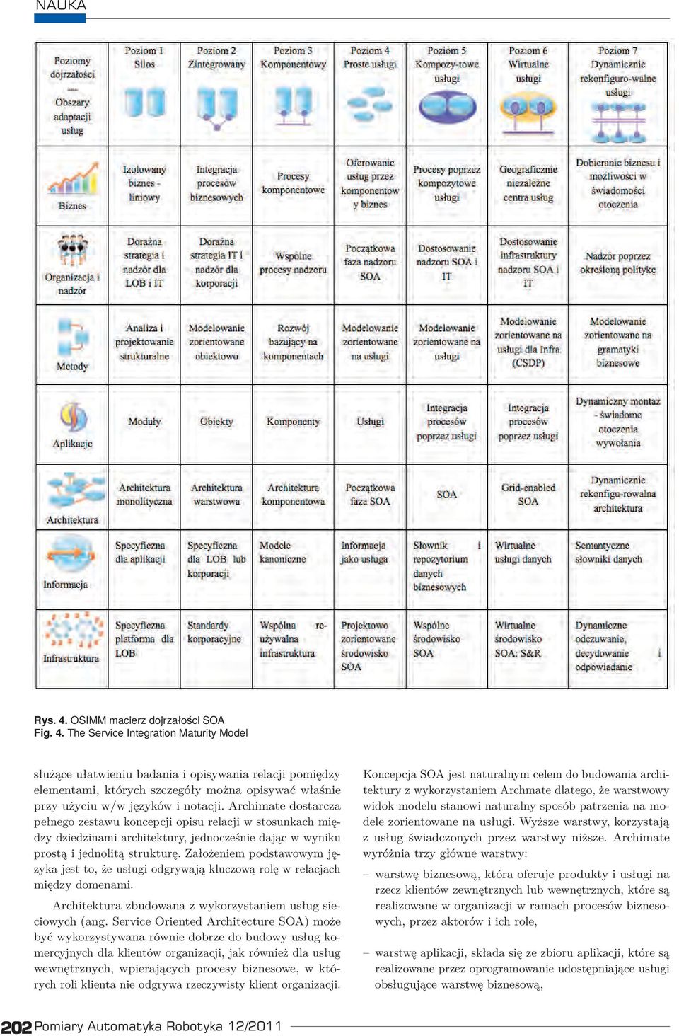 4. The TheService ServiceIntegration IntegrationMaturity MaturityModel Model służące W pewnym ułatwieniu sensie badania odpowiedzią i opisywania na słabości relacjiuml pomiędzy miał elementami, być