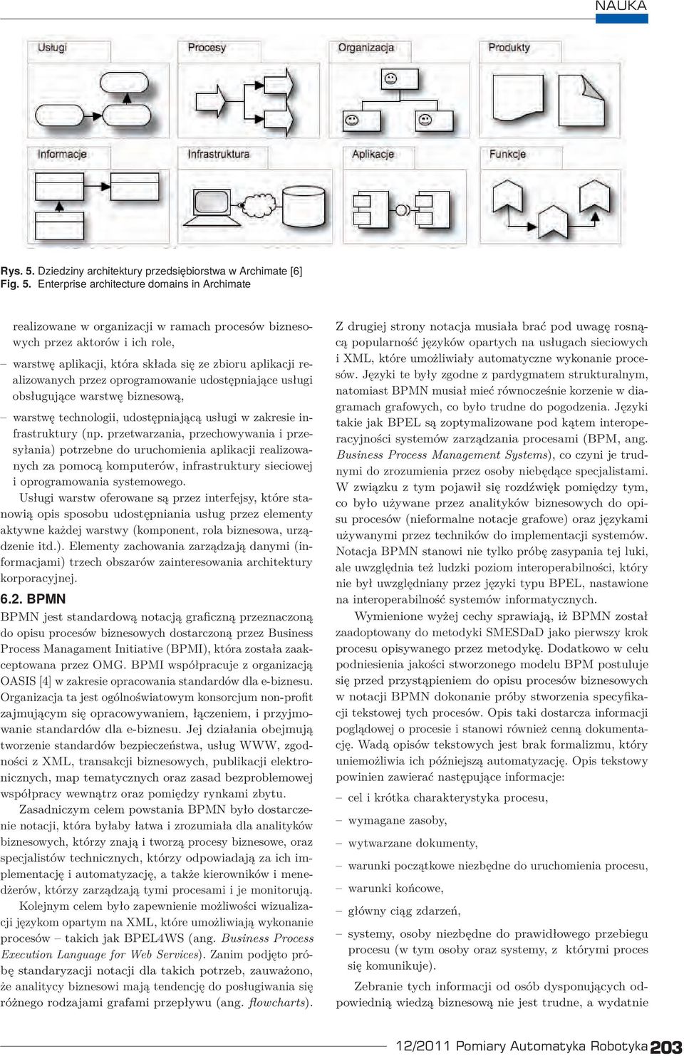 Enterprise architecture domains in Archimate realizowane w organizacji w ramach procesów biznesowych przez aktorów i ich role, warstwę aplikacji, która składa się ze zbioru aplikacji realizowanych