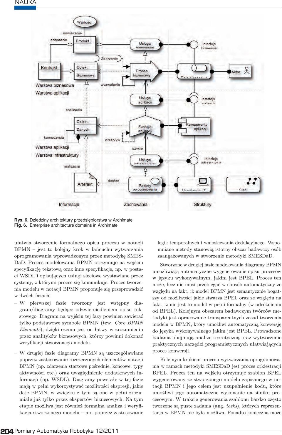 Enterprise architecture domains in Archimate ułatwia stworzenie formalnego opisu procesu w notacji BPMN jest to kolejny krok w łańcuchu wytwarzania oprogramowania wprowadzonym przez metodykę SMES-