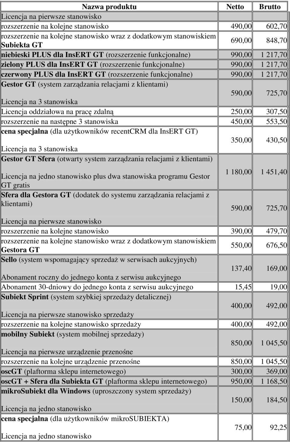 (system zarządzania relacjami z klientami) 590,00 725,70 Licencja oddziałowa na pracę zdalną 250,00 307,50 rozszerzenie na następne 3 stanowiska 450,00 553,50 cena specjalna (dla użytkowników