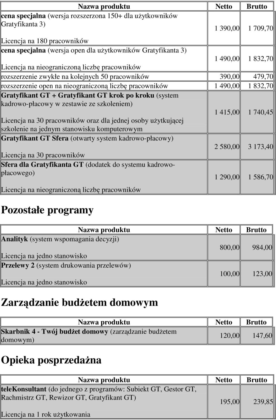 Gratyfikant GT krok po kroku (system kadrowo-płacowy w zestawie ze szkoleniem) 1 415,00 1 740,45 Licencja na 30 pracowników oraz dla jednej osoby użytkującej szkolenie na jednym stanowisku