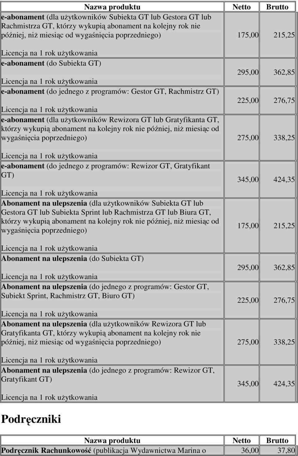 miesiąc od wygaśnięcia poprzedniego) e-abonament (do jednego z programów: Rewizor GT, Gratyfikant GT) Abonament na ulepszenia (dla użytkowników Subiekta GT lub Gestora GT lub Subiekta Sprint lub