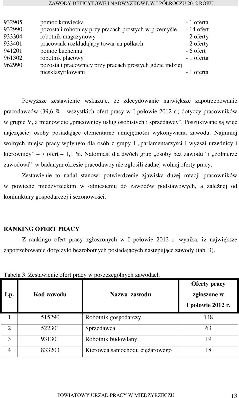 Ŝe zdecydowanie największe zapotrzebowanie pracodawców (39,6 % - wszystkich ofert pracy w I połowie 2012 r.) dotyczy pracowników w grupie V, a mianowicie pracownicy usług osobistych i sprzedawcy.