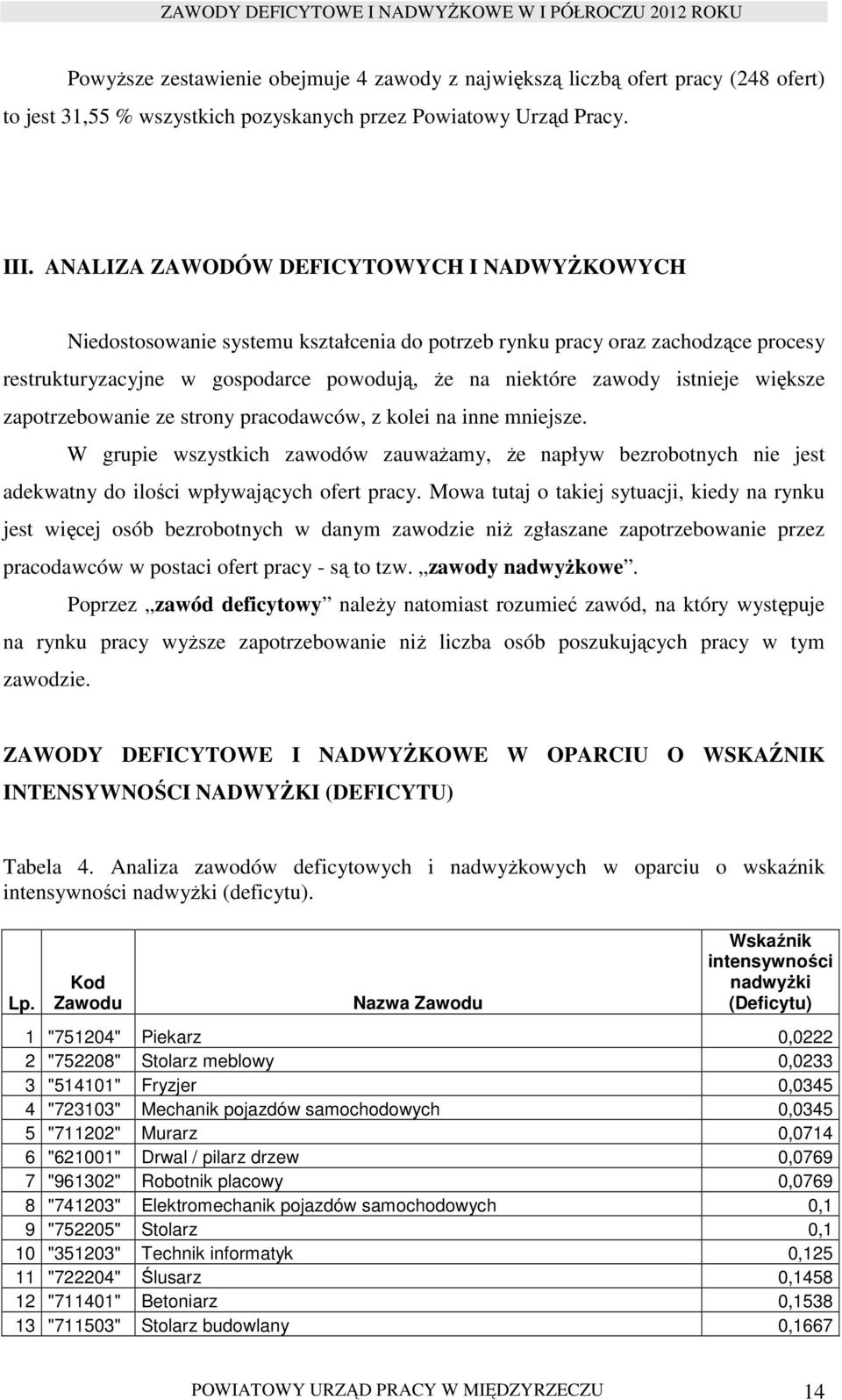 większe zapotrzebowanie ze strony pracodawców, z kolei na inne mniejsze. W grupie wszystkich zawodów zauwaŝamy, Ŝe napływ bezrobotnych nie jest adekwatny do ilości wpływających ofert pracy.