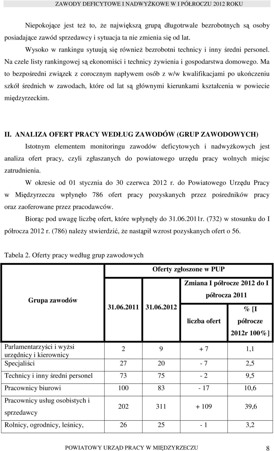 Ma to bezpośredni związek z corocznym napływem osób z w/w kwalifikacjami po ukończeniu szkół średnich w zawodach, które od lat są głównymi kierunkami kształcenia w powiecie międzyrzeckim. II.