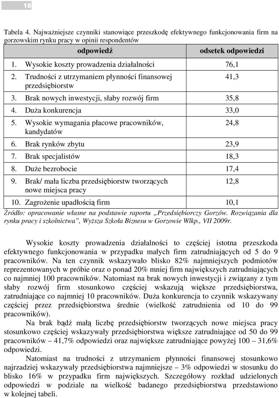 Wysokie wymagania płacowe pracowników, kandydatów 24,8 6. Brak rynków zbytu 23,9 7. Brak specjalistów 18,3 8. DuŜe bezrobocie 17,4 9.