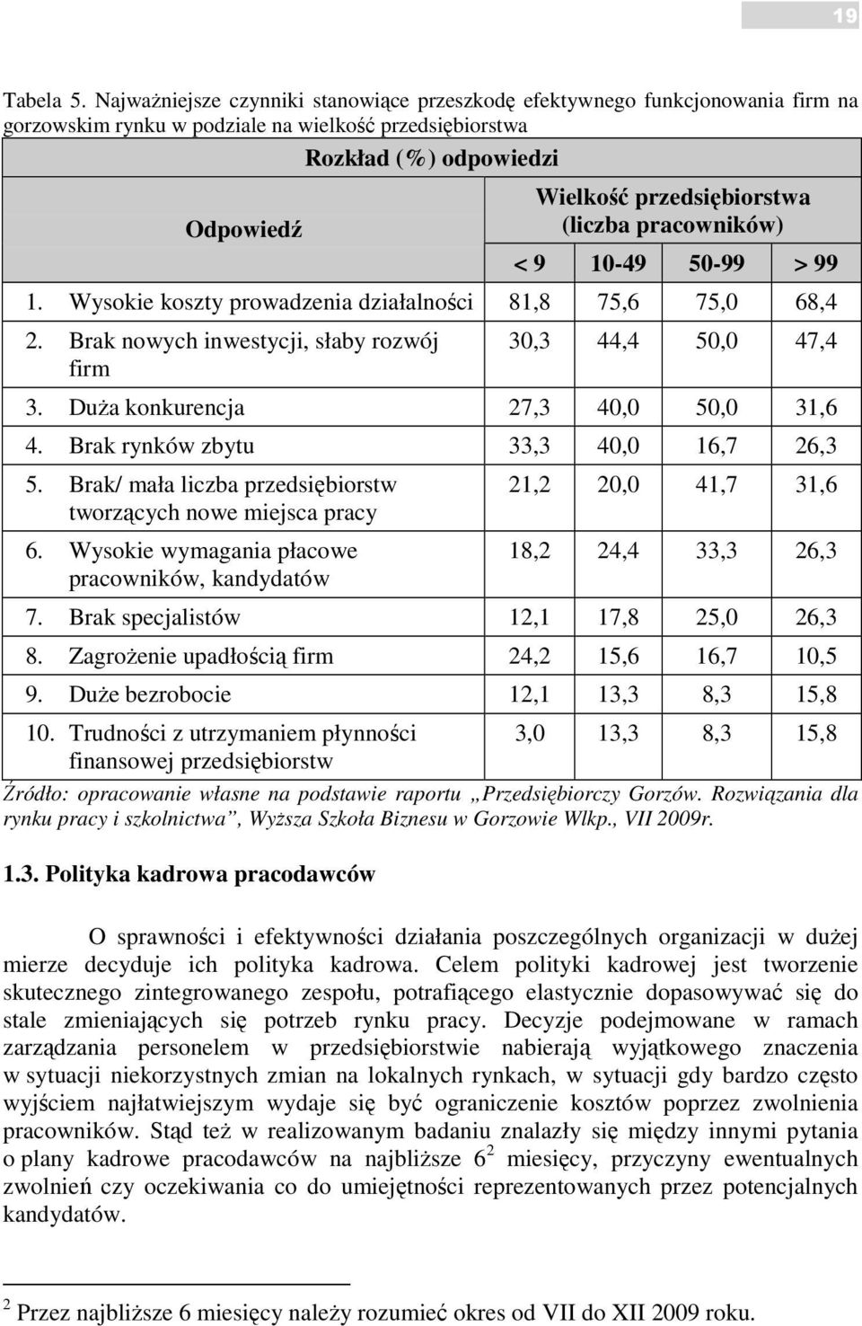 (liczba pracowników) < 9 10-49 50-99 > 99 1. Wysokie koszty prowadzenia działalności 81,8 75,6 75,0 68,4 2. Brak nowych inwestycji, słaby rozwój firm 30,3 44,4 50,0 47,4 3.