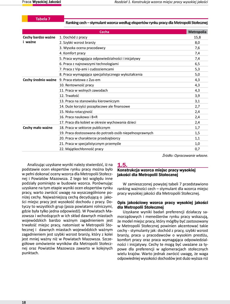 Praca z najnowszymi technologiami 6,5 7. Praca z Vip-ami i cudzoziemcami 5,3 8. Praca wymagająca specjalistycznego wykształcenia 5,0 Cechy średnio ważne 9. Praca etatowa z Zus-em 4,3 10.