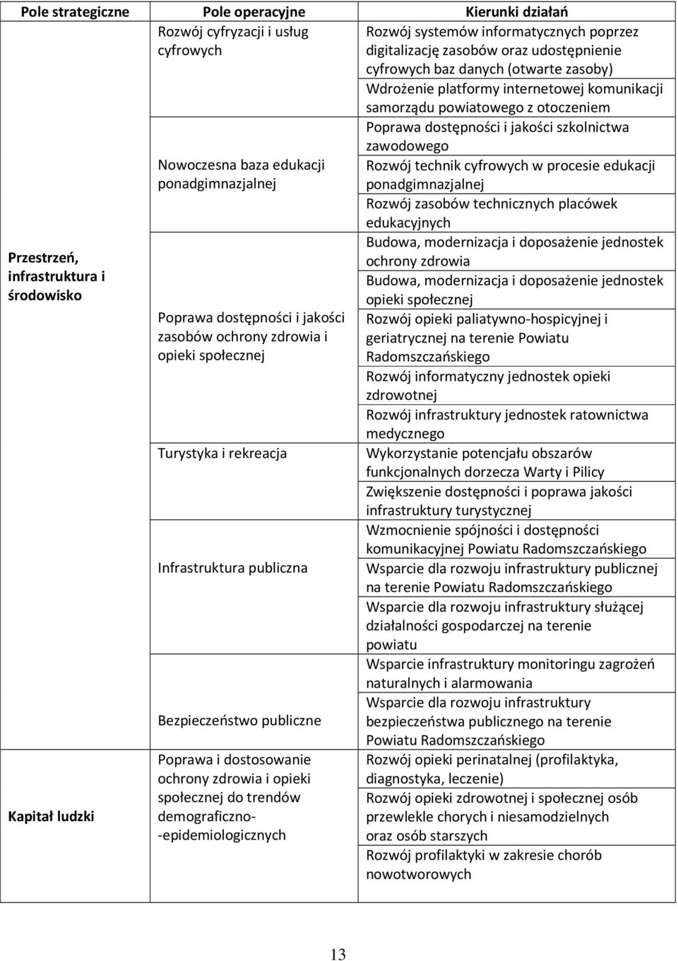 dostępności i jakości zasobów ochrony zdrowia i opieki społecznej Turystyka i rekreacja Infrastruktura publiczna Bezpieczeństwo publiczne Poprawa i dostosowanie ochrony zdrowia i opieki społecznej do