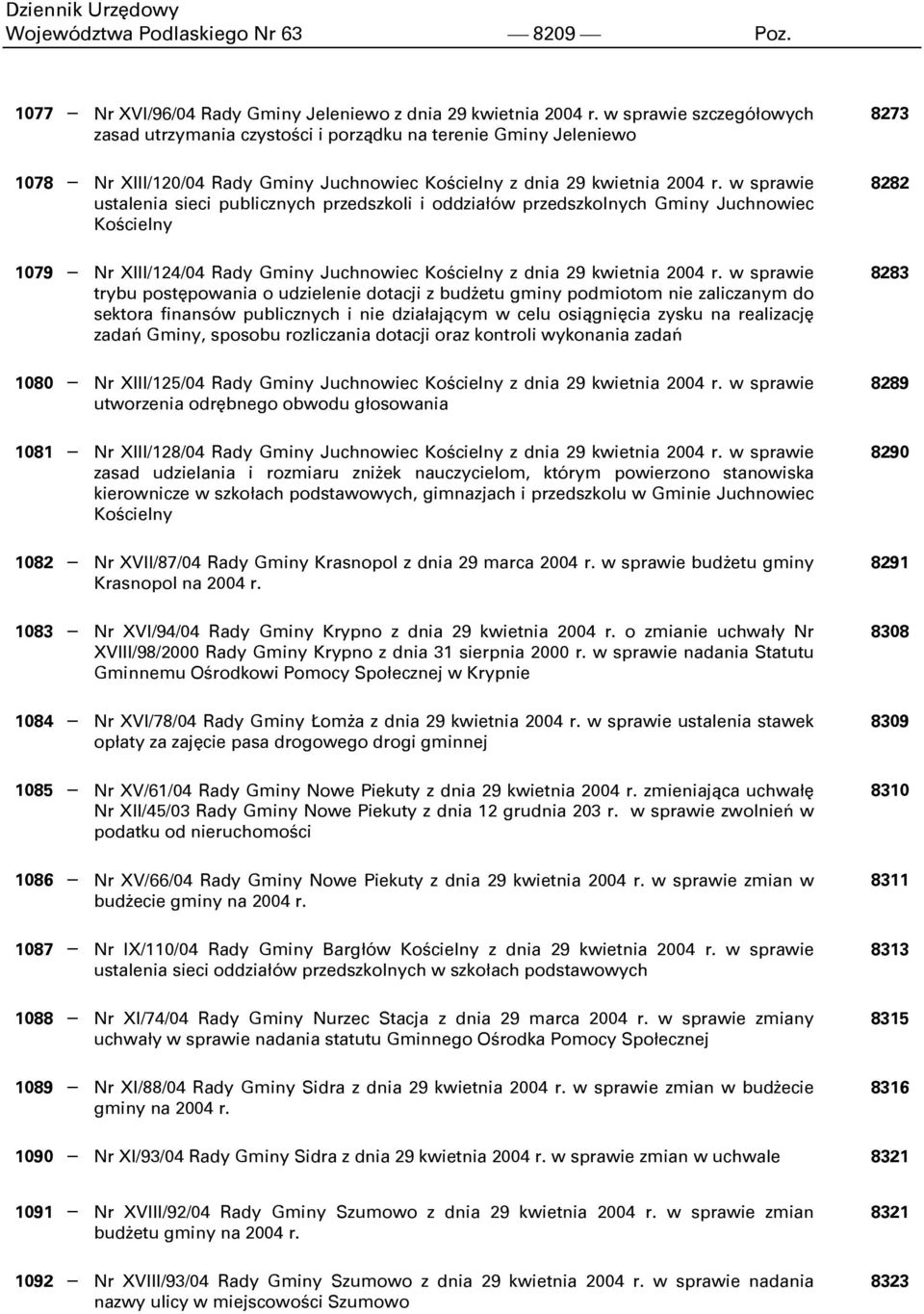 w sprawie ustalenia sieci publicznych przedszkoli i oddziałów przedszkolnych Gminy Juchnowiec Kościelny 1079 Nr XIII/124/04 Rady Gminy Juchnowiec Kościelny z dnia 29 kwietnia 2004 r.