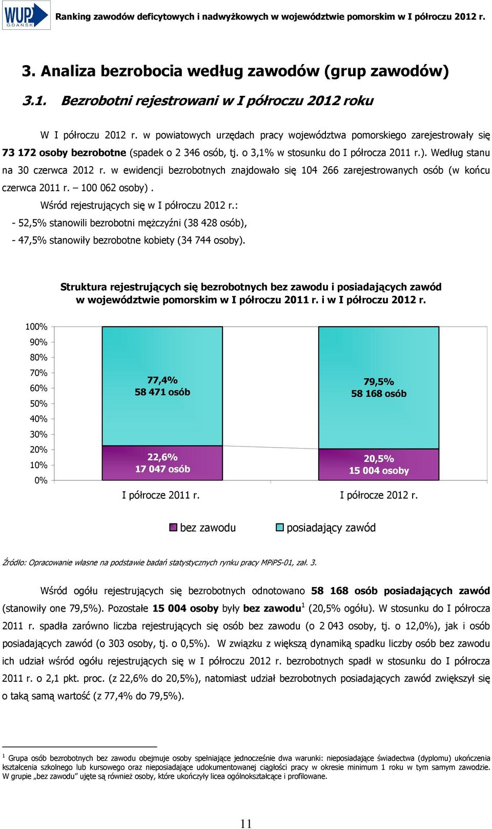 w ewidencji bezrobotnych znajdowało się 104 266 zarejestrowanych osób (w końcu czerwca 2011 r. 100 062 osoby).