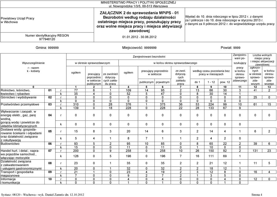 2012 Wysłać do 10. dnia roboczego w lipcu 2012 r. z danymi za I półrocze i do 10. dnia roboczego w styczniu 2013 r. z danymi za II półrocze 2012 r.