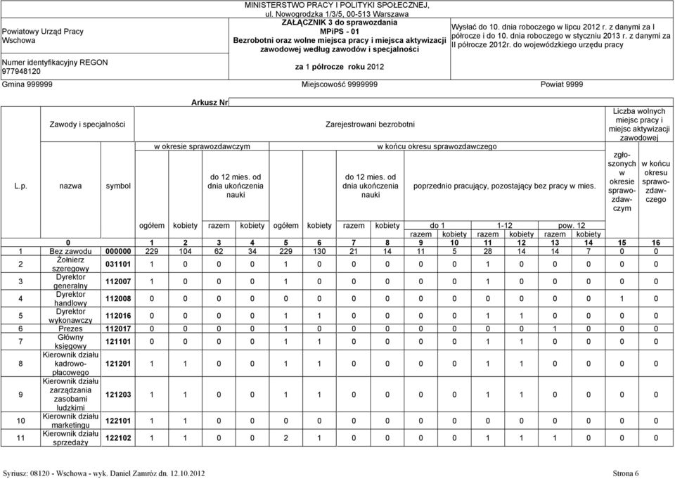 Wysłać do 10. dnia roboczego w lipcu 2012 r. z danymi za I półrocze i do 10. dnia roboczego w styczniu 2013 r. z danymi za II półrocze 2012r.