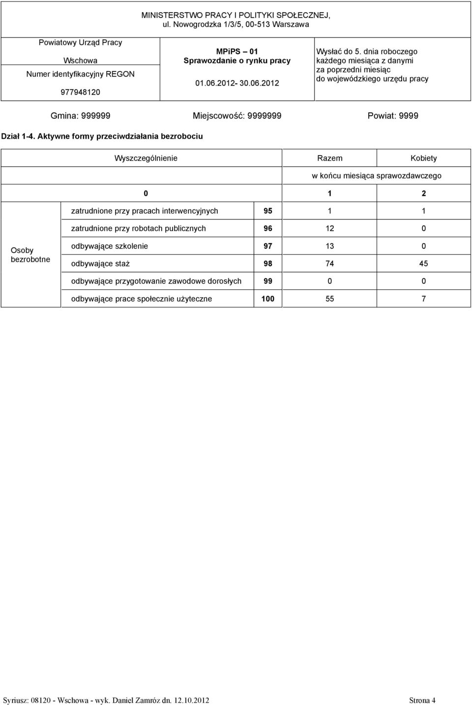 Aktywne formy przeciwdziałania bezrobociu Wyszczególnienie Razem Kobiety w końcu miesiąca sprawozdawczego 0 1 2 zatrudnione przy pracach interwencyjnych 95 1 1 zatrudnione przy robotach publicznych