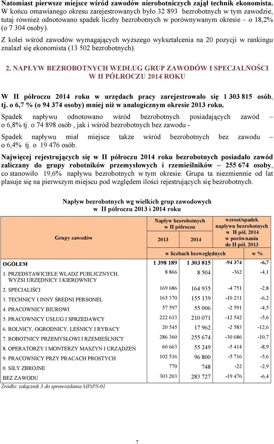 Z kolei wśród zawodów wymagających wyższego wykształcenia na 20