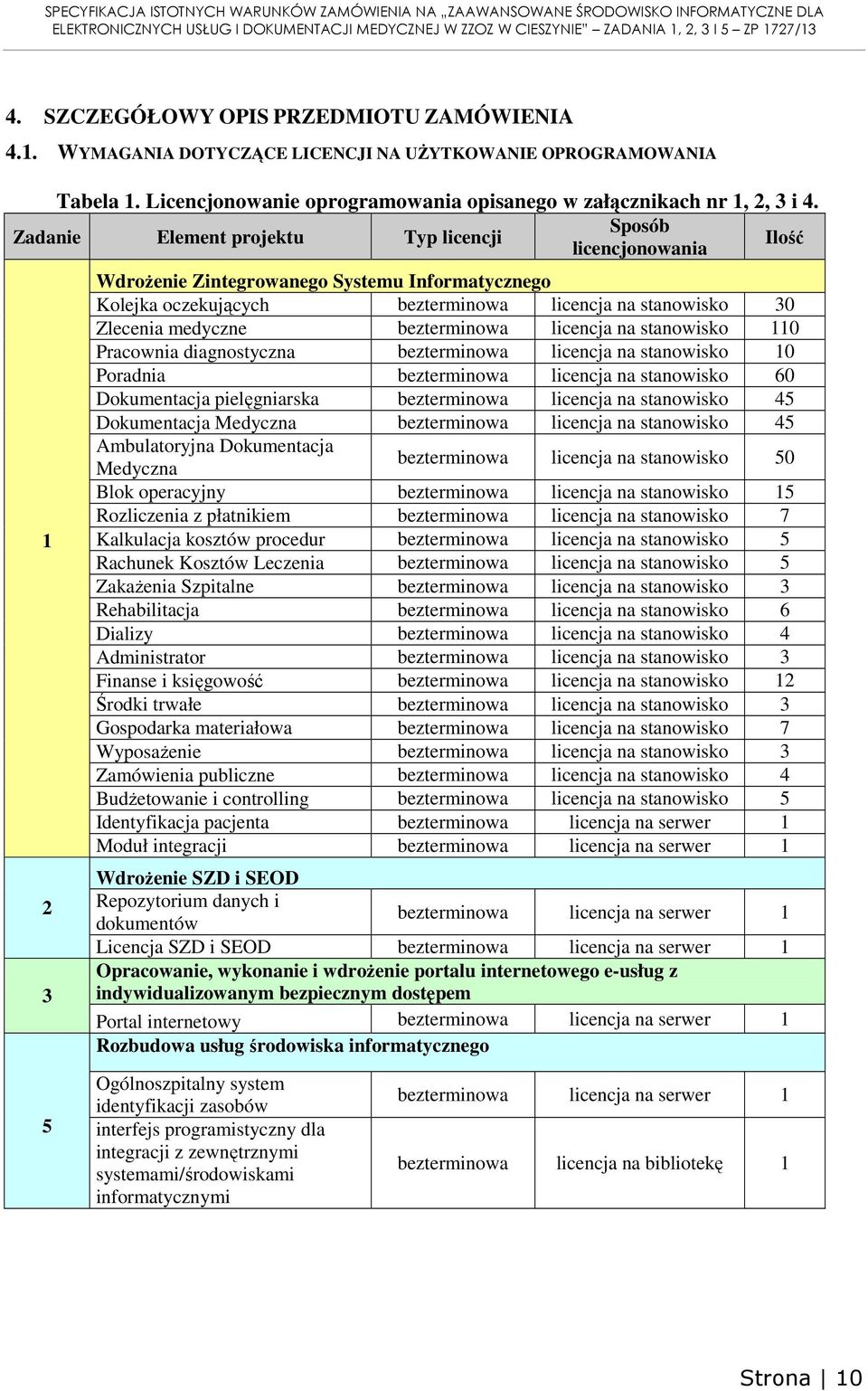 Sposób Zadanie Element projektu Typ licencji Ilość licencjonowania 1 2 3 Wdrożenie Zintegrowanego Systemu Informatycznego Kolejka oczekujących bezterminowa licencja na stanowisko 30 Zlecenia medyczne