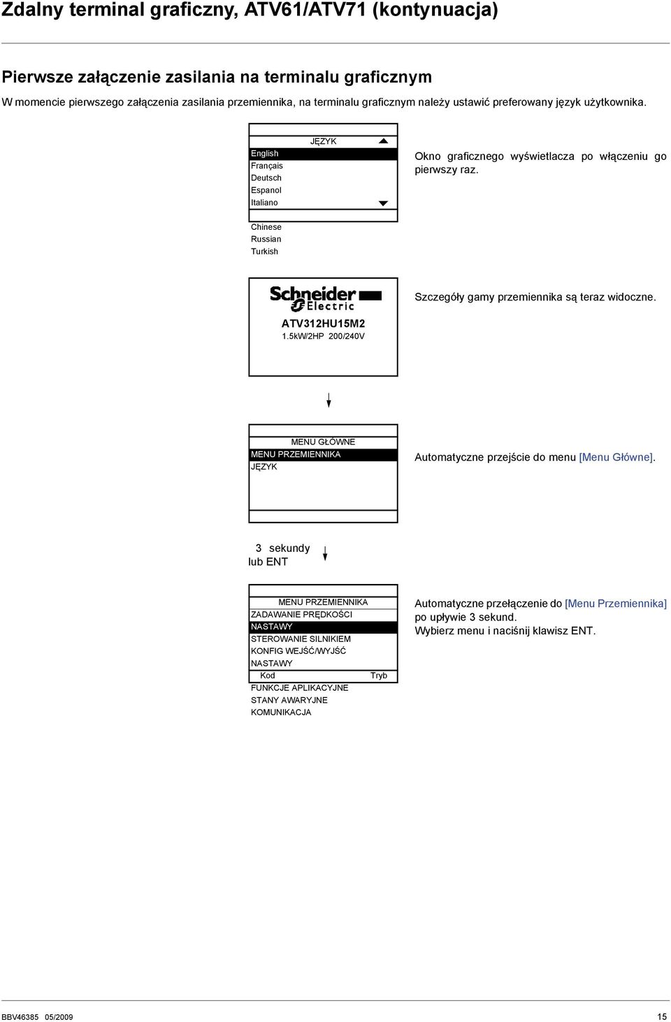 Chinese Russian Turkish Szczeóły amy przemiennika są teraz widoczne. ATV312HU15M2 1.5kW/2HP 200/240V MENU GŁÓWNE MENU PRZEMIENNIKA JĘZYK Automatyczne przejście do menu [Menu Główne].
