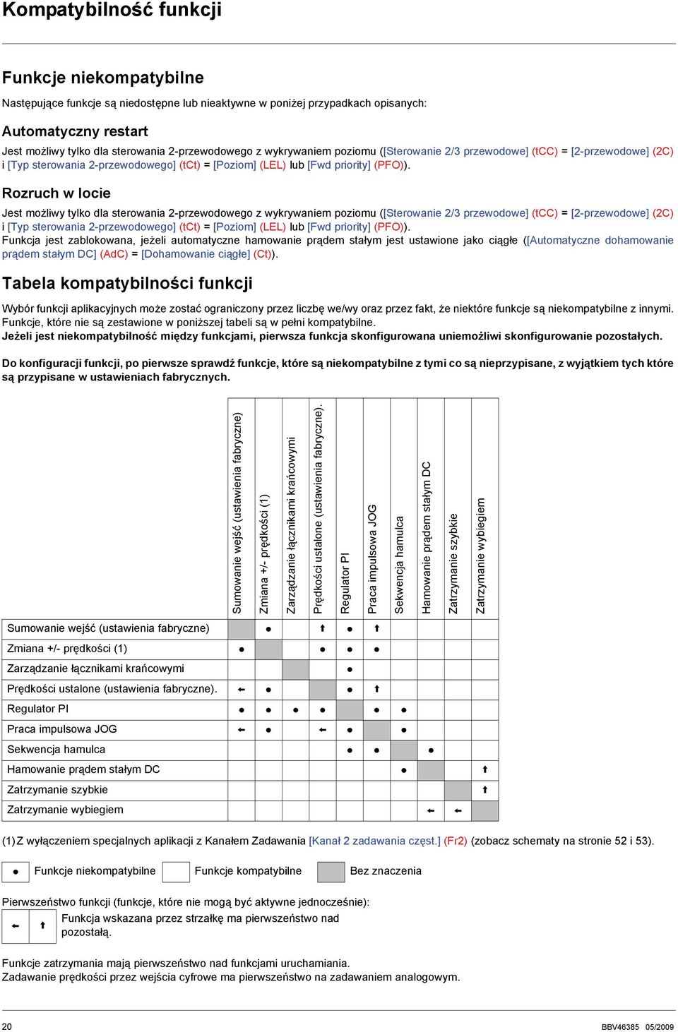 Rozruch w locie Jest możliwy tylko dla sterowania 2przewodoweo z  Funkcja jest zablokowana, jeżeli automatyczne hamowanie prądem stałym jest ustawione jako ciąłe ([Automatyczne dohamowanie prądem