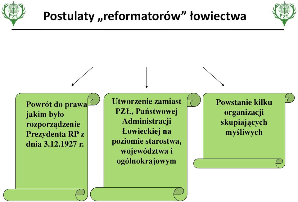 Utworzenie zamiast PZŁ, Państwowej Administracji Łowieckiej na