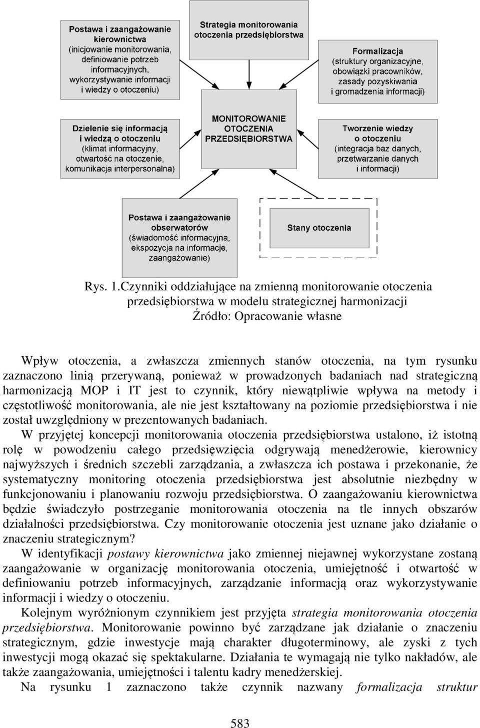 tym rysunku zaznaczono linią przerywaną, ponieważ w prowadzonych badaniach nad strategiczną harmonizacją MOP i IT jest to czynnik, który niewątpliwie wpływa na metody i częstotliwość monitorowania,