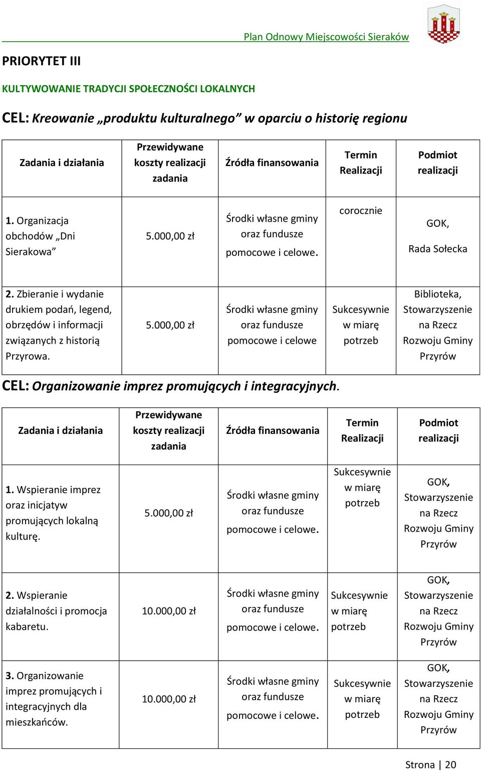 Zbieranie i wydanie drukiem podań, legend, obrzędów i informacji związanych z historią Przyrowa. 5.