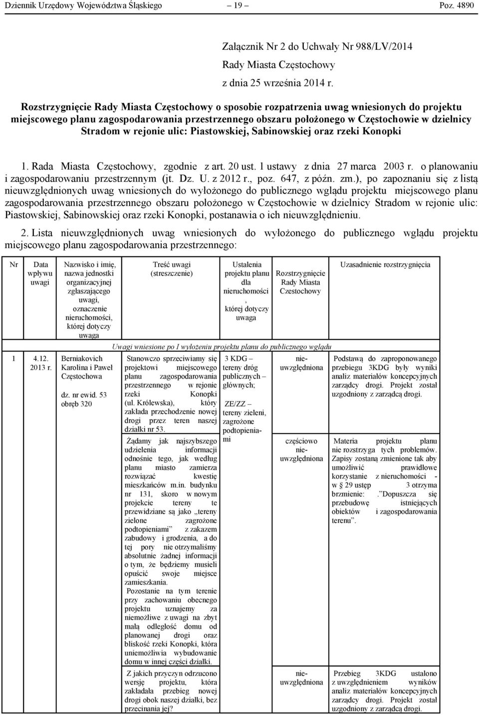 rejonie ulic: Piastowskiej, Sabinowskiej oraz rzeki Konopki 1. Rada Miasta Częstochowy, zgodnie z art. 20 ust. 1 ustawy z dnia 27 marca 2003 r. o planowaniu i zagospodarowaniu przestrzennym (jt. Dz.