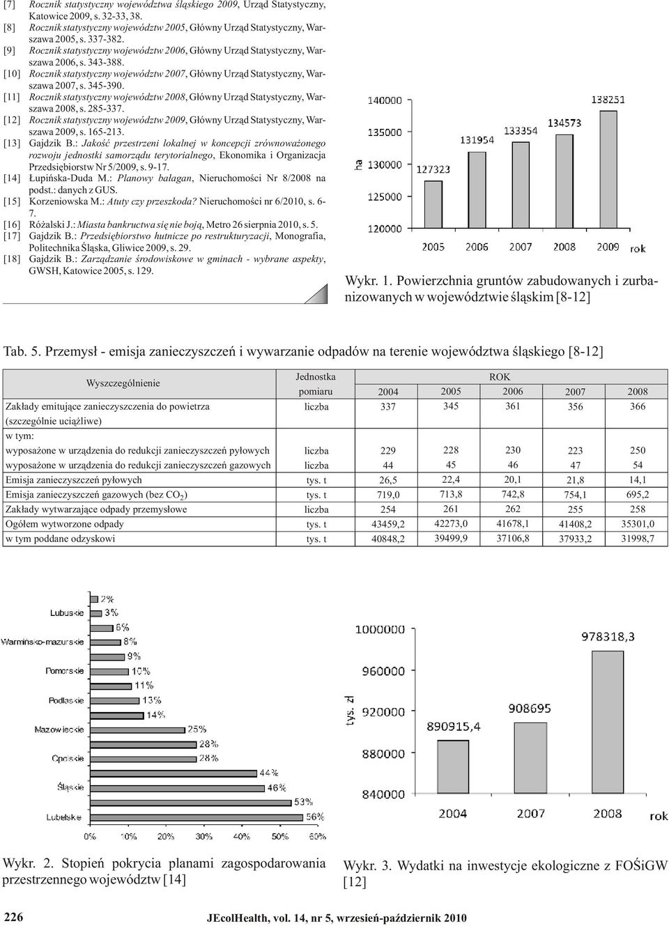 [11] Rocznik statystyczny województw 008, Główny Urząd Statystyczny, Warszawa 008, s. 85-337. [1] Rocznik statystyczny województw 009, Główny Urząd Statystyczny, Warszawa 009, s. 165-13.