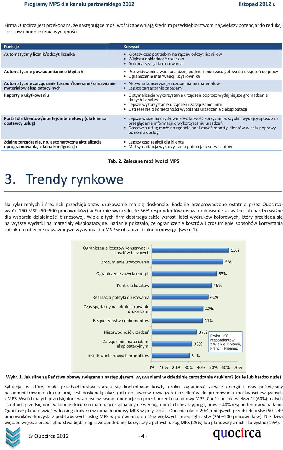 klientów/interfejs internetowy (dla klienta i dostawcy usług) Zdalne zarządzanie, np.