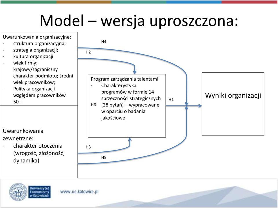 Program zarządzania talentami - Charakterystyka programów w formie 14 sprzeczności strategicznych H6 (28 pytań) wypracowane w