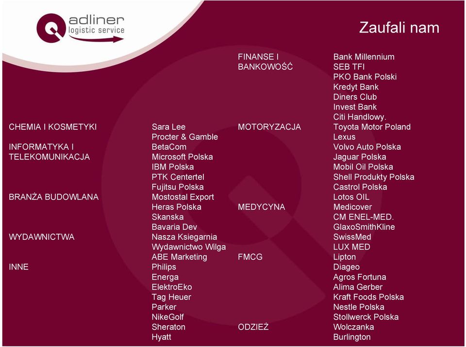 FMCG ODZIEŻ Bank Millennium SEB TFI PKO Bank Polski Kredyt Bank Diners Club Invest Bank Citi Handlowy.