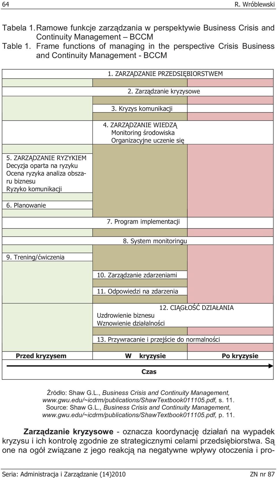 ZARZ DZANIE RYZYKIEM Decyzja oparta na ryzyku Ocena ryzyka analiza obszaru biznesu Ryzyko komunikacji 6. Planowanie 1. ZARZ DZANIE PRZEDSI BIORSTWEM 2. Zarz dzanie kryzysowe 3. Kryzys komunikacji 4.