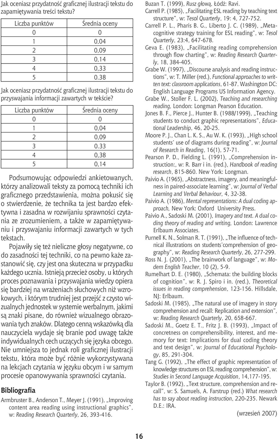 33 4 0,38 5 0,14 Podsumowując odpowiedzi ankietowanych, którzy analizowali teksty za pomocą techniki ich graficznego przedstawienia, można pokusić się o stwierdzenie, że technika ta jest bardzo