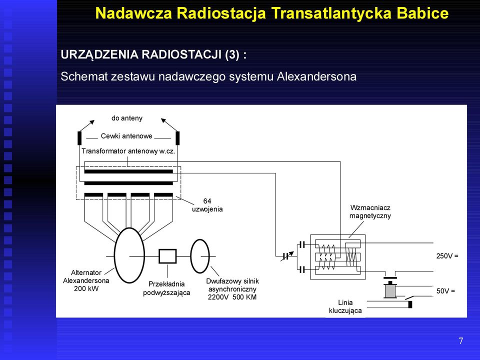 64 uzwojenia Wzmacniacz magnetyczny 250V = Alternator Alexandersona 200 kw