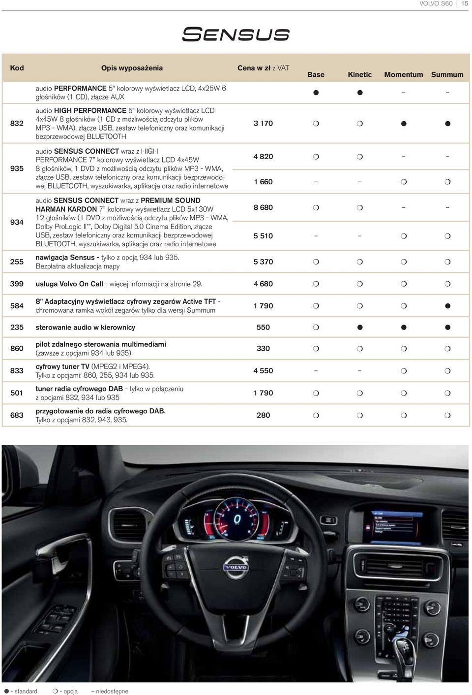 wraz z HIGH PERFORMANCE 7 kolorowy wyświetlacz LCD 4x45W 8 głośników, 1 DVD z możliwością odczytu plików MP3 - WMA, złącze USB, zestaw telefoniczny oraz komunikacji bezprzewodowej BLUETOOTH,