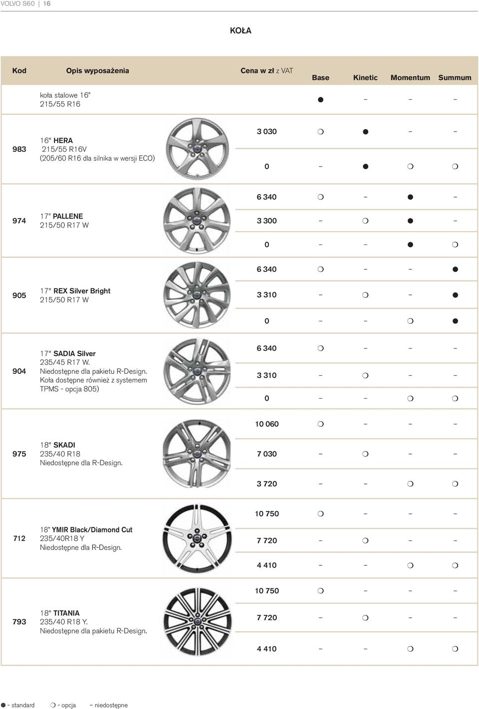 Niedostępne dla pakietu R-Design. Koła dostępne również z systemem TPMS - opcja 805) 6 340 3 310 0 10 060 975 18" SKADI 235/40 R18 Niedostępne dla R-Design.