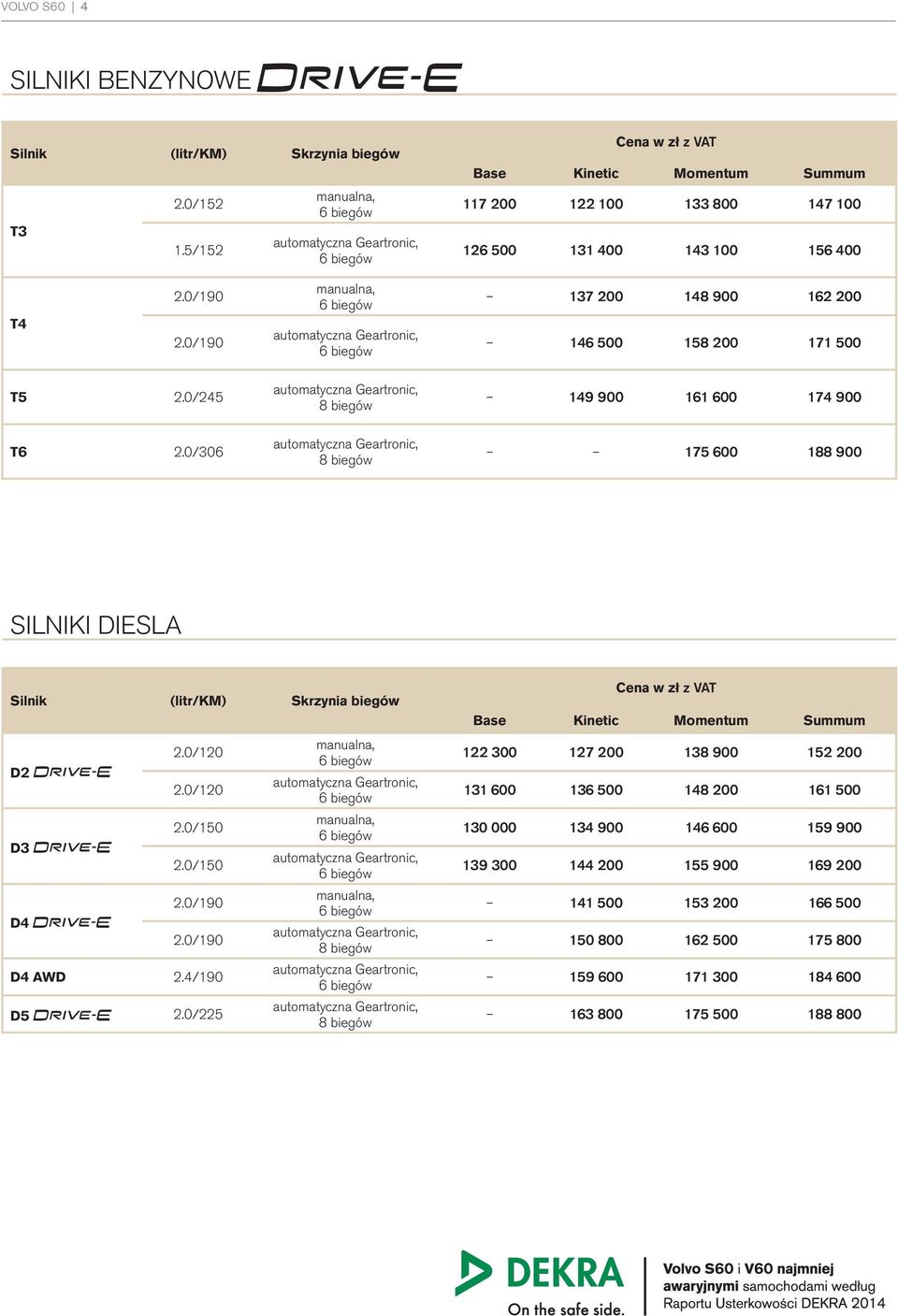 0/190 manualna, 6 biegów automatyczna Geartronic, 6 biegów 137 200 148 900 162 200 146 500 158 200 171 500 T5 2.0/245 automatyczna Geartronic, 8 biegów 149 900 161 600 174 900 T6 2.