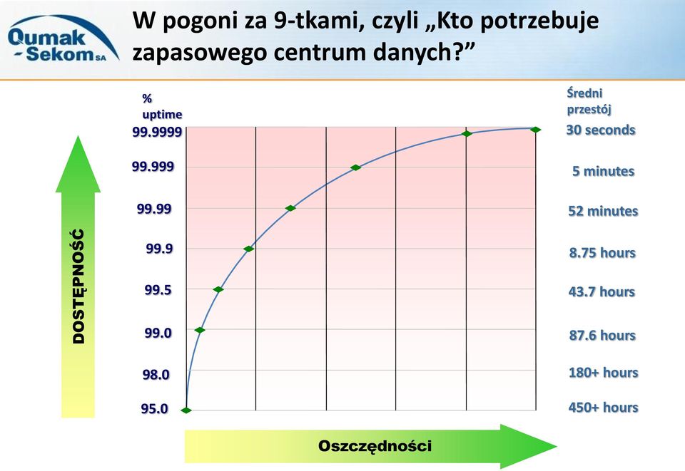 0 98.0 95.