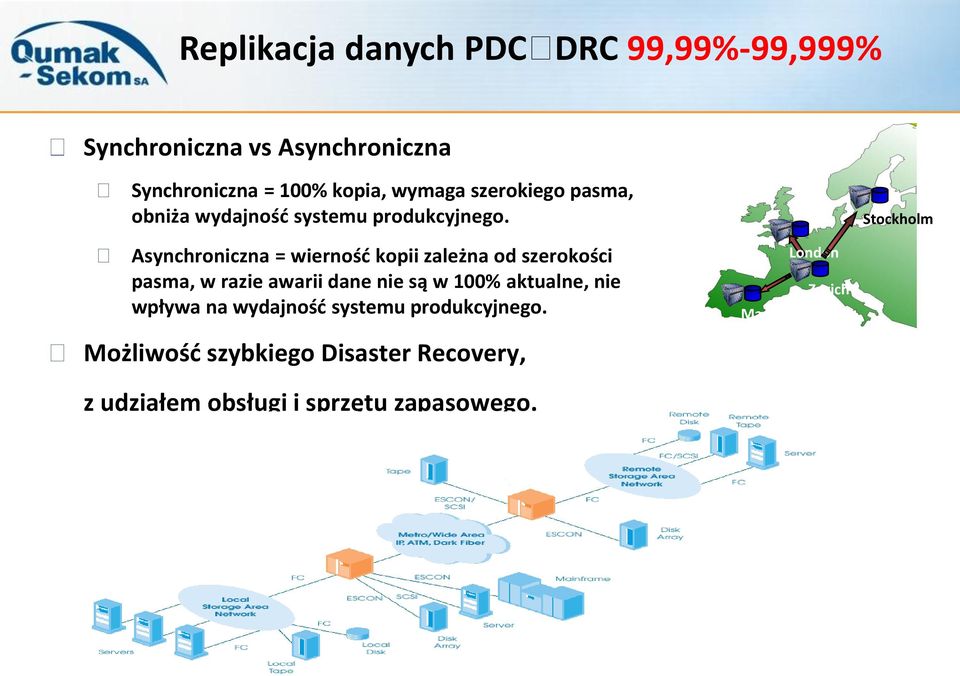 Stockholm Asynchroniczna = wierność kopii zależna od szerokości pasma, w razie awarii dane nie są w 100%