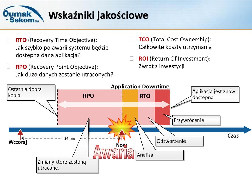 TCO (Total Cost Ownership): Całkowite koszty utrzymania ROI (Return Of Investment): Zwrot z inwestycji Ostatnia