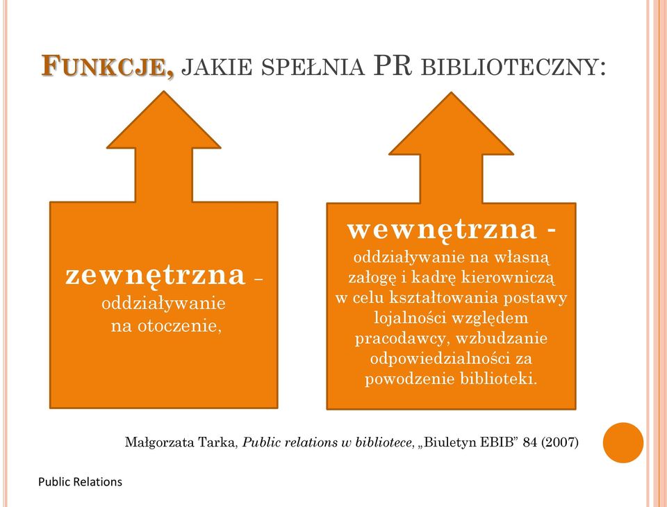 postawy lojalności względem pracodawcy, wzbudzanie odpowiedzialności za powodzenie