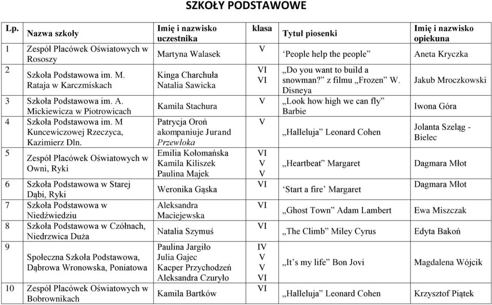 5 Zespół Placówek Oświatowych w Owni, Ryki 6 Szkoła Podstawowa w Starej Dąbi, Ryki 7 Szkoła Podstawowa w Niedźwiedziu 8 Szkoła Podstawowa w Czółnach, Niedrzwica Duża 9 Społeczna Szkoła Podstawowa,