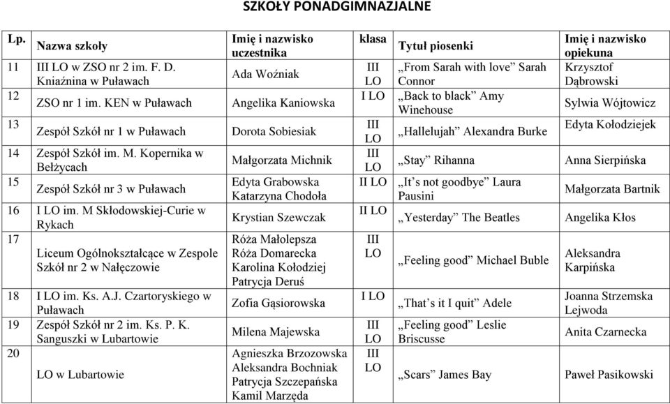 Czartoryskiego w Puławach 19 Zespół Szkół nr 2 im. Ks