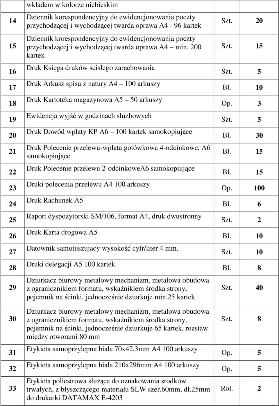 200 kartek Druk Księga druków ścisłego zarachowania Druk Arkusz spisu z natury A4 100 arkuszy Druk Kartoteka magazynowa A5 50 arkuszy Ewidencja wyjść w godzinach służbowych Druk Dowód wpłaty KP A6