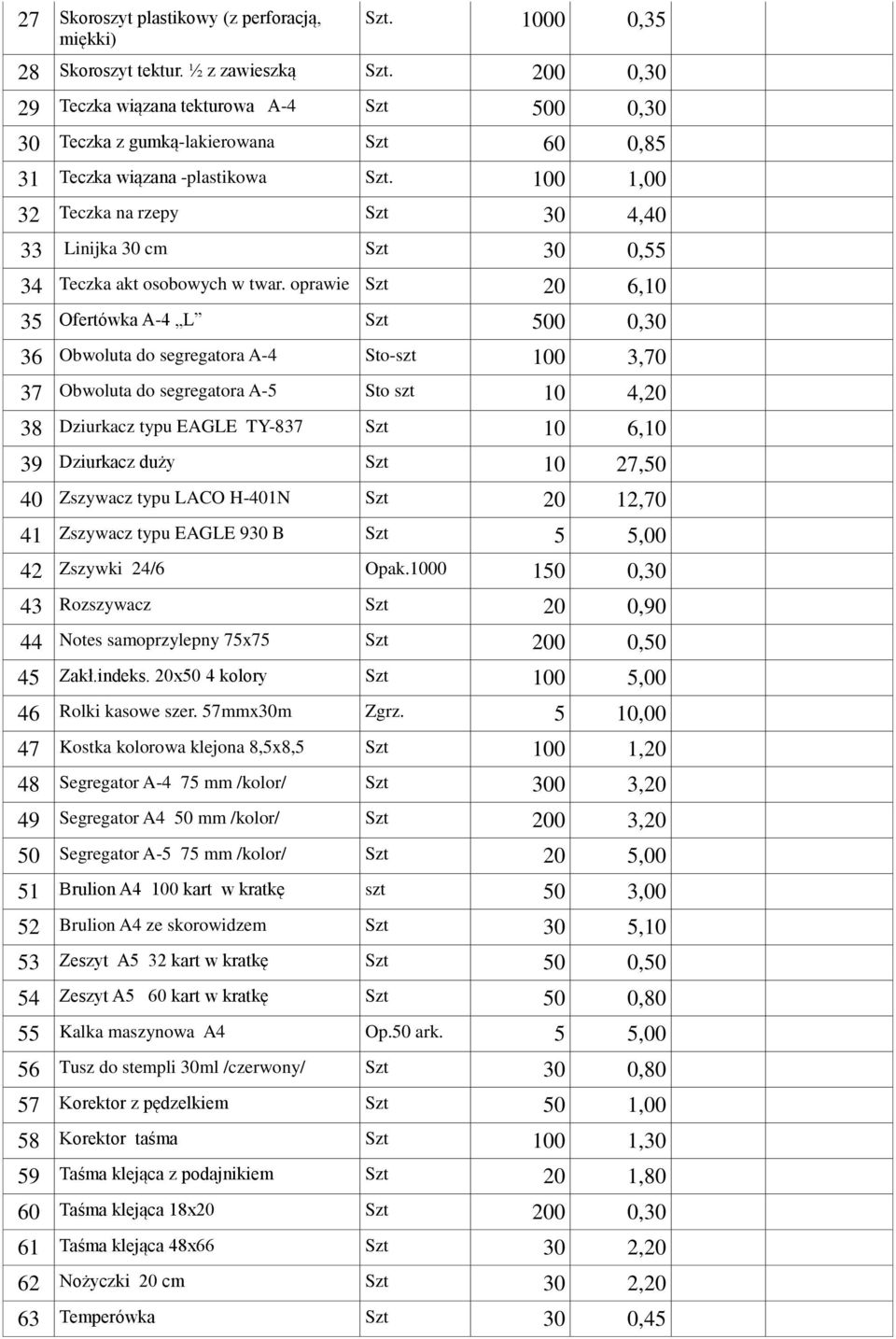 100 1,00 32 Teczka na rzepy Szt 30 4,40 33 Linijka 30 cm Szt 30 0,55 34 Teczka akt osobowych w twar.