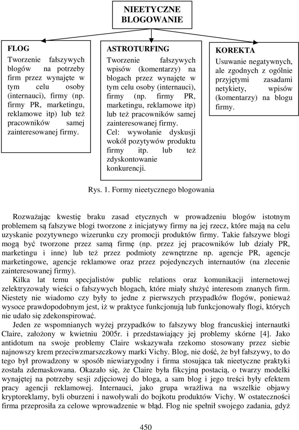 ASTROTURFING Tworzenie fałszywych wpisów (komentarzy) na blogach przez wynajęte w tym celu osoby (internauci), firmy (np.  Cel: wywołanie dyskusji wokół pozytywów produktu firmy itp.