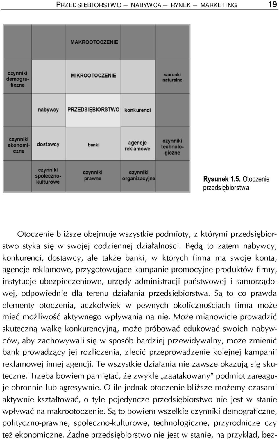 Będą to zatem nabywcy, konkurenci, dostawcy, ale także banki, w których firma ma swoje konta, agencje reklamowe, przygotowujące kampanie promocyjne produktów firmy, instytucje ubezpieczeniowe, urzędy