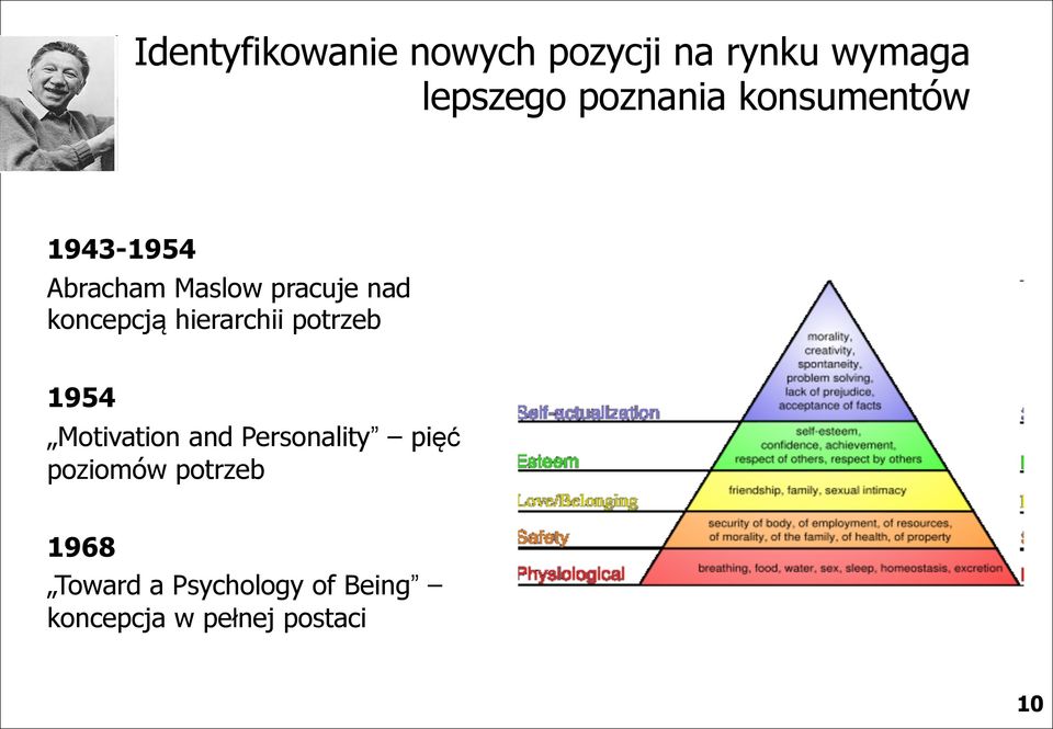 hierarchii potrzeb 1954 Motivation and Personality pięć poziomów