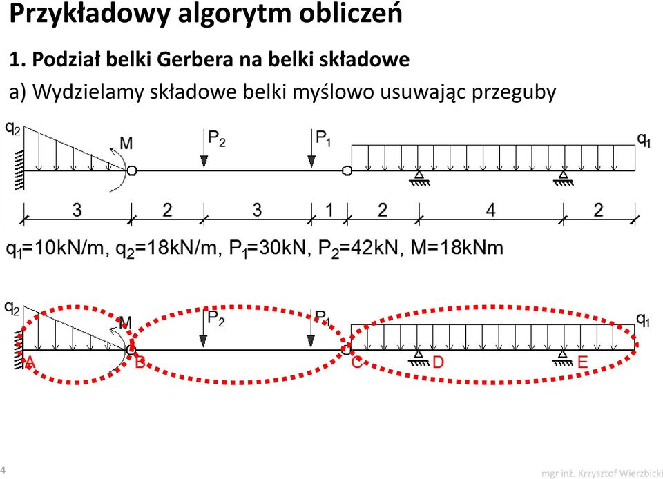 składowe belki myślowo usuwając